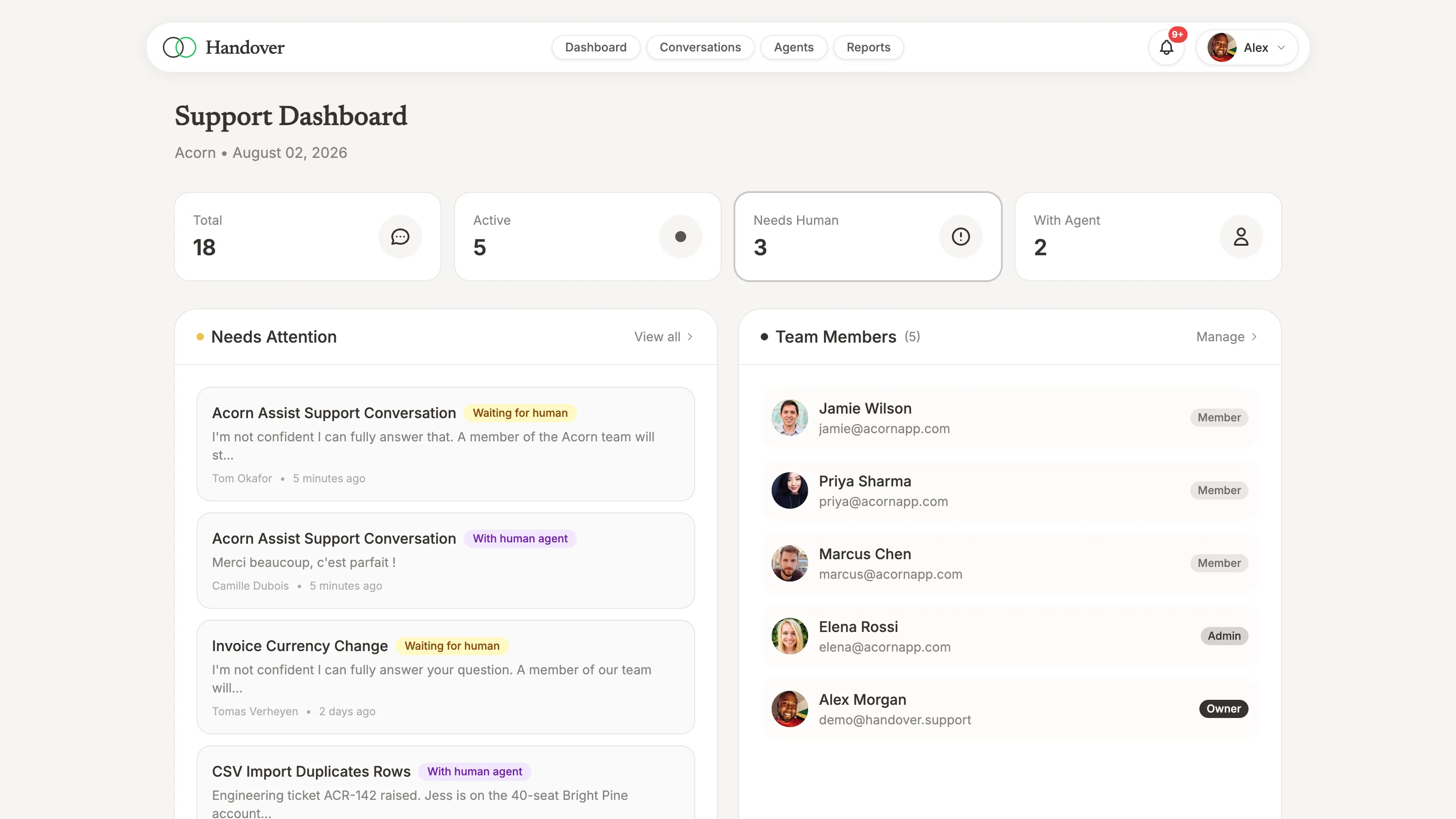 The Handover support dashboard showing conversation stats and the needs-attention queue
